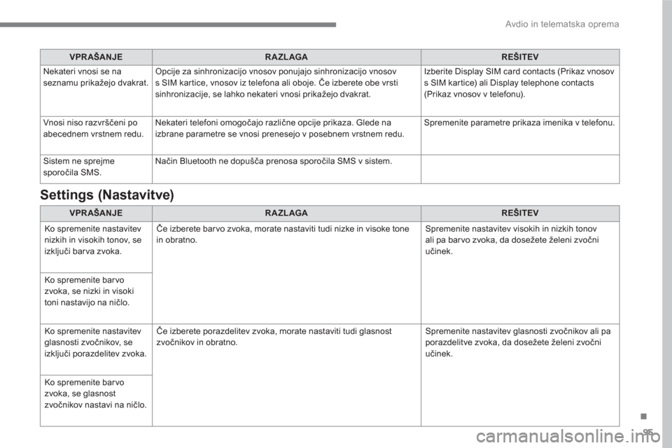 Peugeot 3008 Hybrid 4 2017  Priročnik za lastnika (in Slovenian) 95
.
  Avdio in telematska oprema 
 
 
 
VPRAŠANJE 
 
   
 
RAZLAGA 
 
   
 
REŠITEV 
 
 
  Nekateri vnosi se na 
seznamu prikažejo dvakrat.   Opcije za sinhronizacijo vnosov ponujajo sinhronizacij
