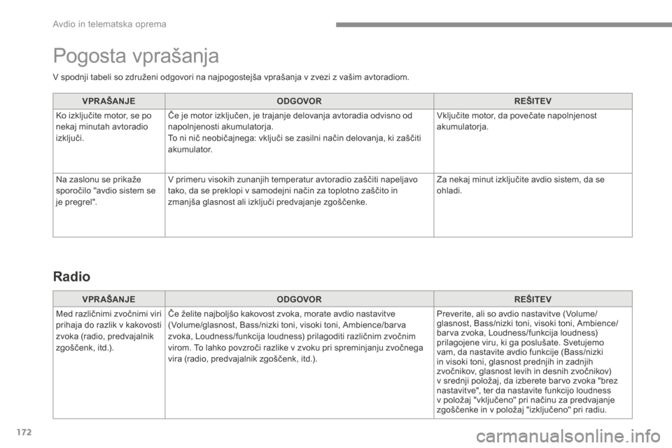 Peugeot 3008 Hybrid 4 2017  Priročnik za lastnika (in Slovenian) 172
V spodnji tabeli so združeni odgovori na najpogostejša vprašanja v zvezi z vašim avtoradiom.VPR AŠANJE ODGOVOR REŠITEV
Ko izključite motor, se po 
nekaj minutah avtoradio 
izključi. Če je