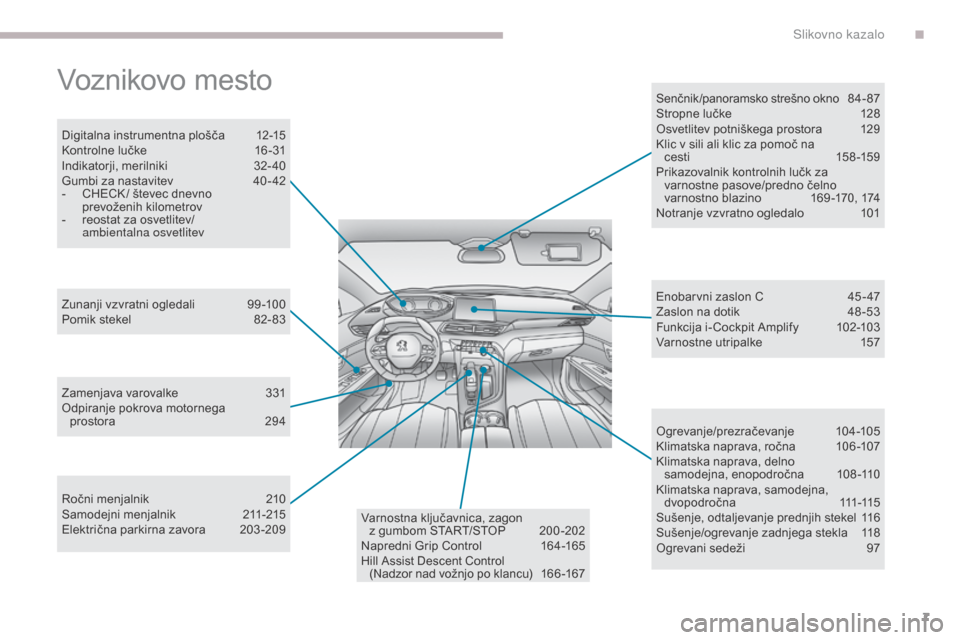 Peugeot 3008 Hybrid 4 2017  Priročnik za lastnika (in Slovenian) 7
3008-2_sl_Chap00b_vue-ensemble_ed01-2016
Voznikovo mesto
Digitalna instrumentna plošča 12-15
Kontrolne lučke  1 6 -31
Indikatorji, merilniki
 3

2- 40
Gumbi za nastavitev
 
4
 0 - 42
-
 
C
 HECK 