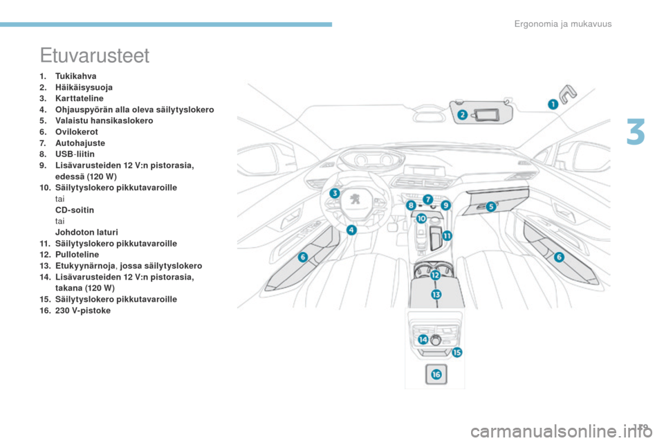 Peugeot 3008 Hybrid 4 2017  Omistajan käsikirja (in Finnish) 119
3008-2_fi_Chap03_ergonomie-et-confort_ed01-2016
etuvarusteet
1. Tukikahva
2. Häikäisysuoja
3.
 K

arttateline
4.
 O

hjauspyörän alla oleva säilytyslokero
5.
 V

alaistu hansikaslokero
6.
 O
