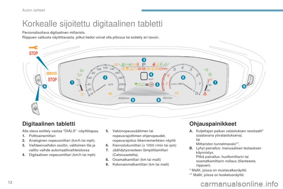 Peugeot 3008 Hybrid 4 2017  Omistajan käsikirja (in Finnish) 12
3008-2_fi_Chap01_instruments-de-bord_ed01-2016
Korkealle sijoitettu digitaalinen tabletti
Digitaalinen tabletti
Alla oleva esittely vastaa "DIALS" -näyttötapaa.
1. Polttoainemittari
2.
 A

nalogi