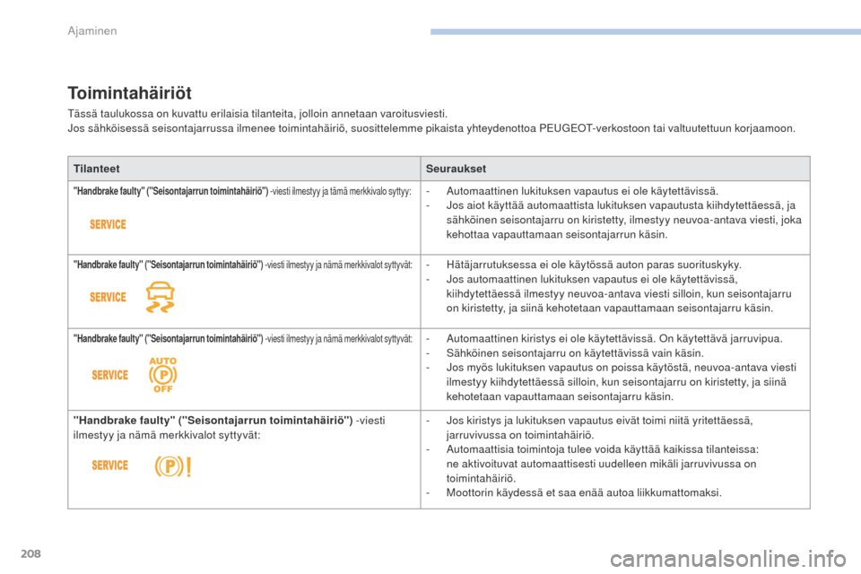 Peugeot 3008 Hybrid 4 2017  Omistajan käsikirja (in Finnish) 208
3008-2_fi_Chap06_conduite_ed01-2016
Toimintahäiriöt
tässä taulukossa on kuvattu erilaisia tilanteita, jolloin annetaan varoitusviesti.
Jos sähköisessä seisontajarrussa ilmenee toimintahäir
