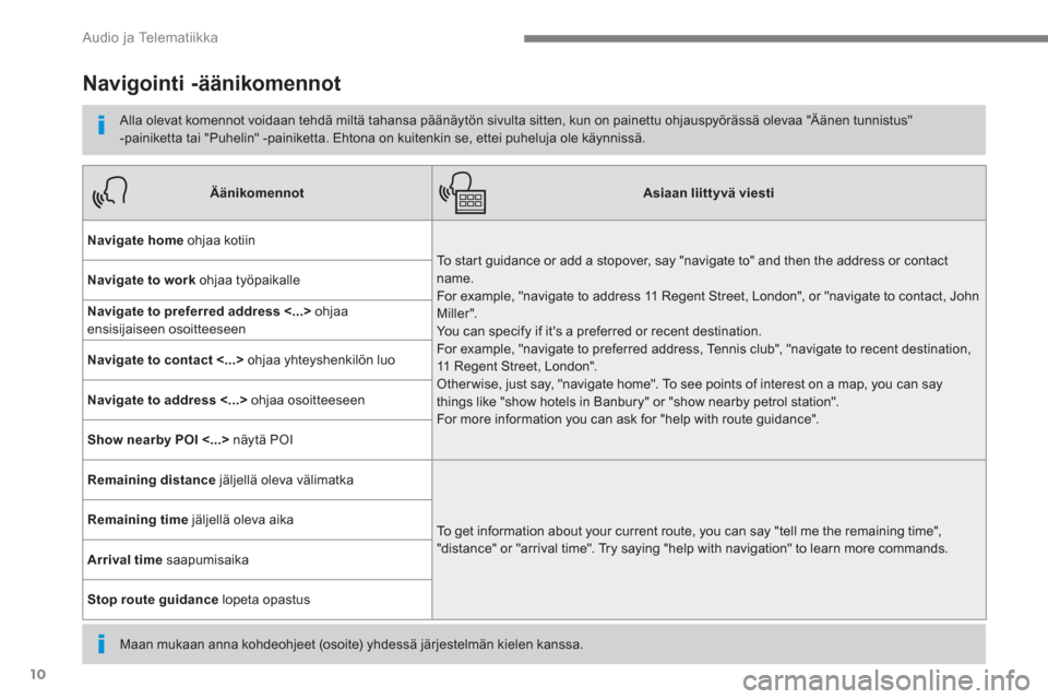 Peugeot 3008 Hybrid 4 2017  Omistajan käsikirja (in Finnish) 10
  Audio ja Telematiikka 
 
 
 
 
 
 
Navigointi -äänikomennot 
 
 
Alla olevat komennot voidaan tehdä miltä tahansa päänäytön sivulta sitten, kun on painettu ohjauspyörässä olevaa "Ään