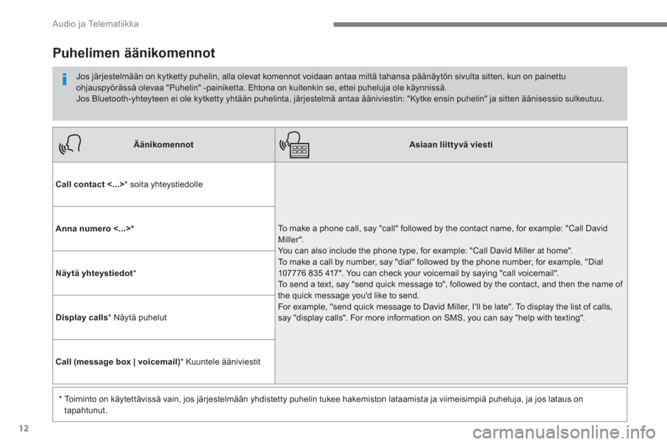 Peugeot 3008 Hybrid 4 2017  Omistajan käsikirja (in Finnish) 12
  Audio ja Telematiikka 
 
 
 
Äänikomennot 
 
   
 
Asiaan liittyvä viesti 
 
 
   
Call contact <...> 
 
*  soita yhteystiedolle 
  To make a phone call, say "call" followed by the contact nam