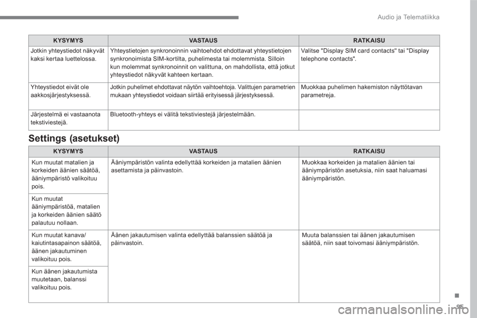 Peugeot 3008 Hybrid 4 2017  Omistajan käsikirja (in Finnish) 95
.
  Audio ja Telematiikka 
 
 
 
KYSYMYS 
 
   
 
VASTAUS 
 
   
 
RATKAISU 
 
 
  Jotkin yhteystiedot näkyvät 
kaksi kertaa luettelossa.   Yhteystietojen synkronoinnin vaihtoehdot ehdottavat yht