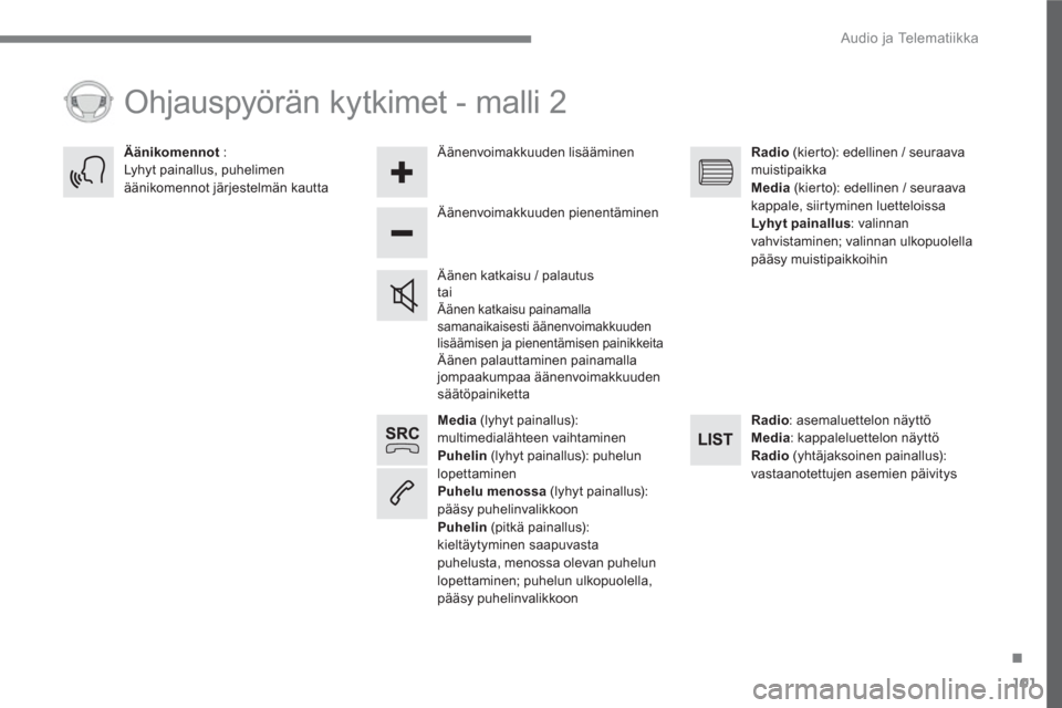 Peugeot 3008 Hybrid 4 2017 Omistajan käsikirja (in Finnish) 101
.
Audio ja Telematiikka
Media
(lyhyt painallus):
multimedialähteen vaihtaminen
Puhelin
(lyhyt painallus): puhelun
lopettaminen
Puhelu menossa
(lyhyt painallus):
pääs Peugeot 3008 Hybrid 4 2017 Omistajan käsikirja (in Finnish) 101
.
Audio ja Telematiikka
Media
(lyhyt painallus):
multimedialähteen vaihtaminen
Puhelin
(lyhyt painallus): puhelun
lopettaminen
Puhelu menossa
(lyhyt painallus):
pääs