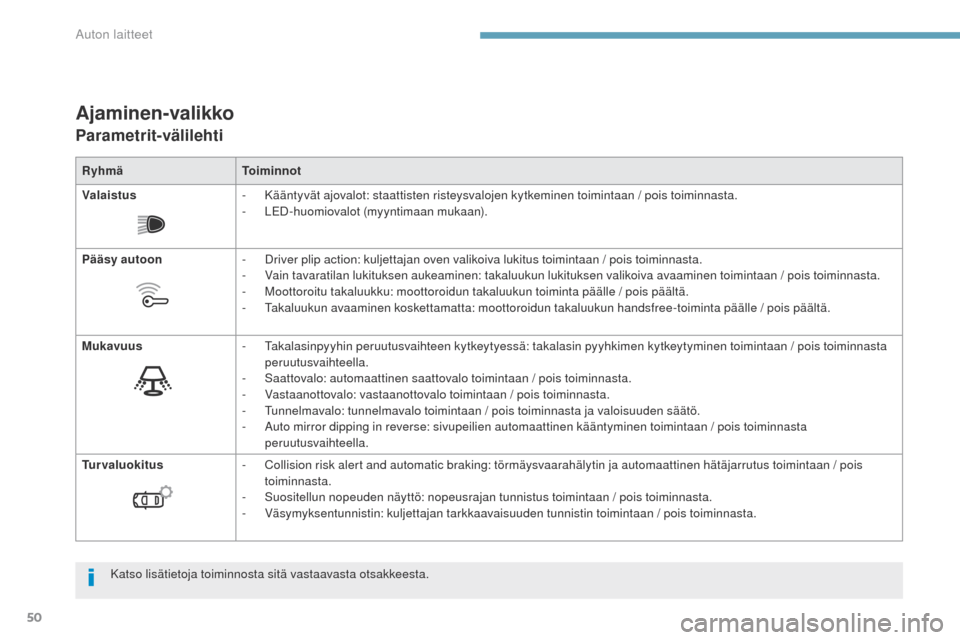 Peugeot 3008 Hybrid 4 2017  Omistajan käsikirja (in Finnish) 50
3008-2_fi_Chap01_instruments-de-bord_ed01-2016
Ajaminen-valikko
Parametrit-välilehti
RyhmäToiminnot
Valaistus -
 K

ääntyvät ajovalot: staattisten risteysvalojen kytkeminen toimintaan / pois t