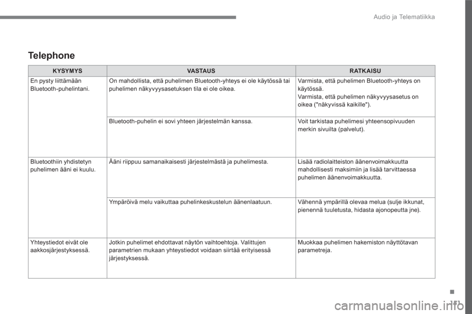 Peugeot 3008 Hybrid 4 2017  Omistajan käsikirja (in Finnish) 151
.
  Audio ja Telematiikka 
 
 
 
KYSYMYS 
 
   
 
VASTAUS 
 
   
 
RATKAISU 
 
 
  En pysty liittämään 
Bluetooth-puhelintani.   On mahdollista, että puhelimen Bluetooth-yhteys ei ole käytös
