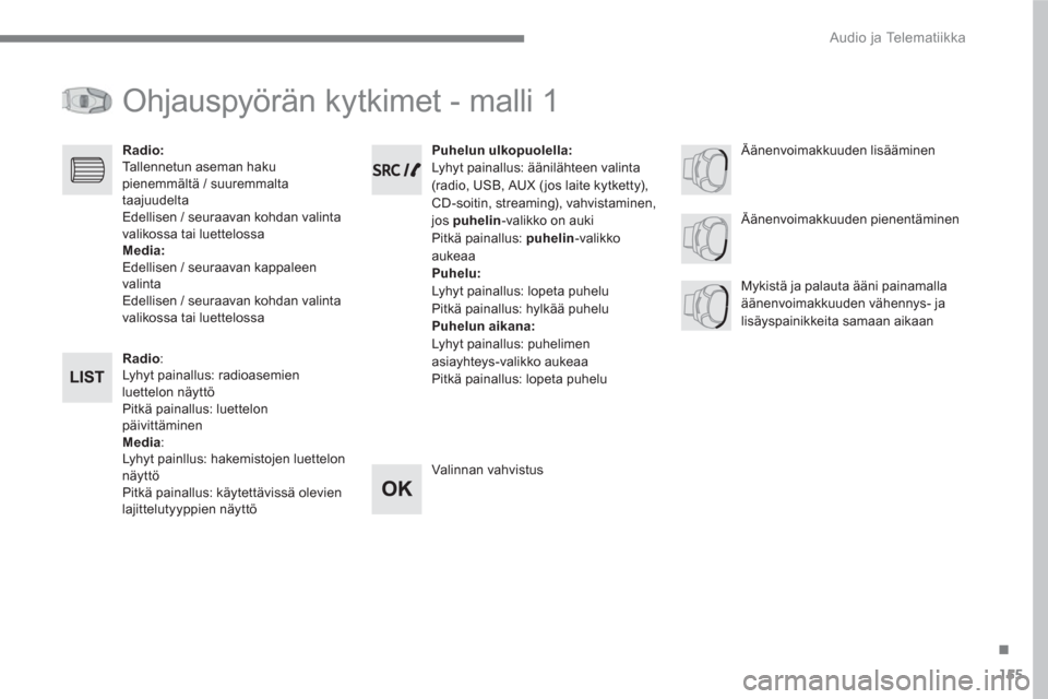 Peugeot 3008 Hybrid 4 2017 Omistajan käsikirja (in Finnish) 155
.
Audio ja Telematiikka
Ohjauspyörän kytkimet - malli 1
Radio
:
Lyhyt painallus: radioasemien
luettelon näyttö
Pitkä painallus: luettelon
päivittäminen
Media
:
Peugeot 3008 Hybrid 4 2017 Omistajan käsikirja (in Finnish) 155
.
Audio ja Telematiikka
Ohjauspyörän kytkimet - malli 1
Radio
:
Lyhyt painallus: radioasemien
luettelon näyttö
Pitkä painallus: luettelon
päivittäminen
Media
: