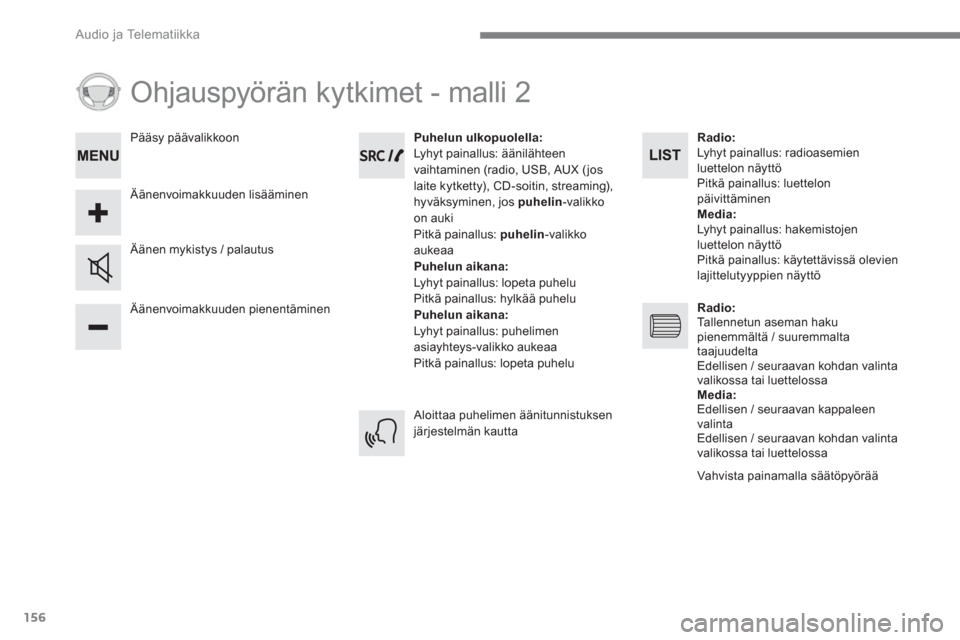 Peugeot 3008 Hybrid 4 2017  Omistajan käsikirja (in Finnish) 156
  Audio ja Telematiikka 
 
Ohjauspyörän kytkimet - malli 2 
 
 
Äänenvoimakkuuden pienentäminen      
Äänen mykistys / palautus     
 
Puhelun ulkopuolella: 
 
  Lyhyt painallus: ääniläh