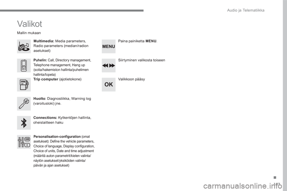 Peugeot 3008 Hybrid 4 2017  Omistajan käsikirja (in Finnish) 157
.
  Audio ja Telematiikka 
 
Valikot  
 
 
 
Multimedia: 
 Media parameters, 
Radio parameters (median/radion 
asetukset)      
 
 
 
 
 
 
 
 
 
Mallin mukaan  
   
Siirtyminen valikosta toiseen 