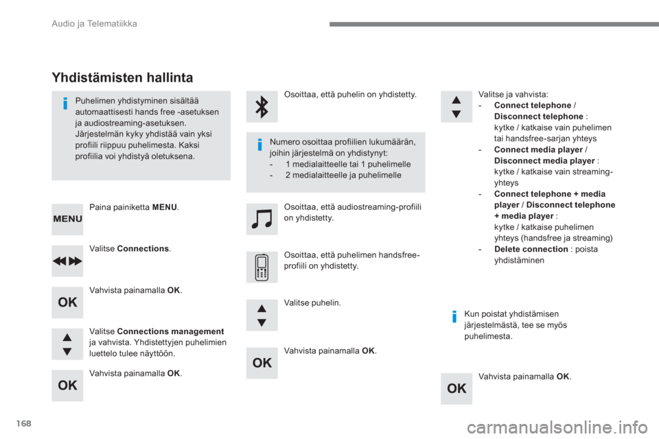 Peugeot 3008 Hybrid 4 2017  Omistajan käsikirja (in Finnish) 168
  Audio ja Telematiikka 
 
 
Vahvista painamalla  OK 
.  
   
Vahvista painamalla  OK 
.  
     
Vahvista painamalla  OK 
.  
   
Vahvista painamalla  OK 
.      
Puhelimen yhdistyminen sisältä�