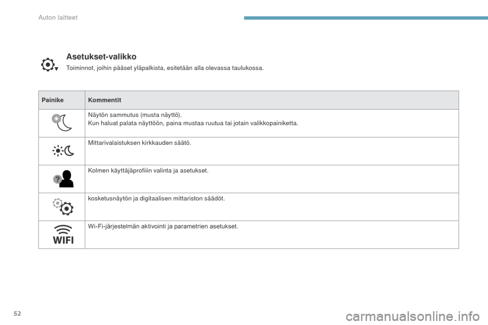 Peugeot 3008 Hybrid 4 2017  Omistajan käsikirja (in Finnish) 52
3008-2_fi_Chap01_instruments-de-bord_ed01-2016
Asetukset-valikko
toiminnot, joihin pääset yläpalkista, esitetään alla olevassa taulukossa.
Painike Kommentit
Näytön sammutus (musta näyttö).