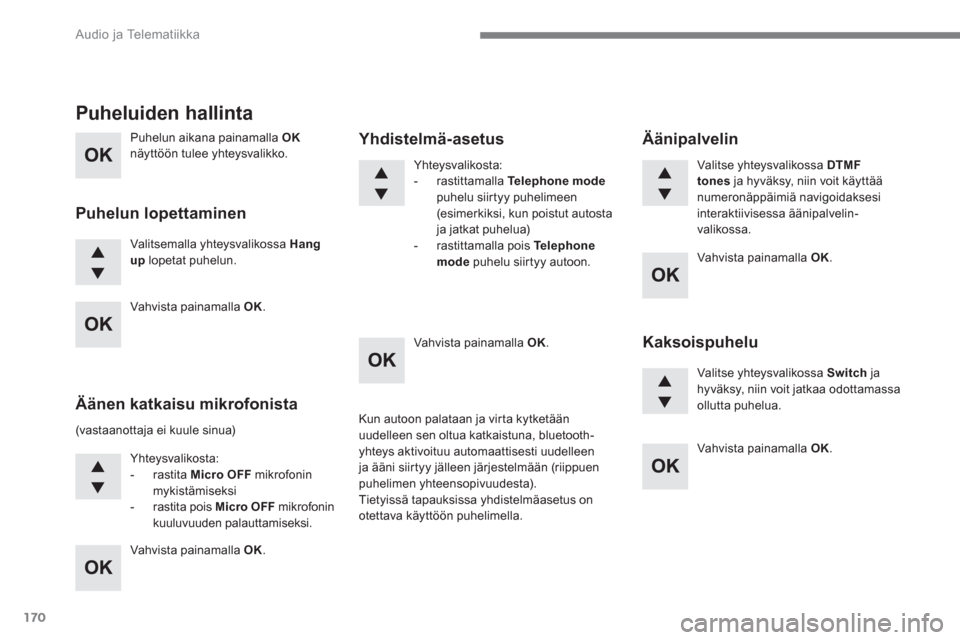 Peugeot 3008 Hybrid 4 2017  Omistajan käsikirja (in Finnish) 170
  Audio ja Telematiikka 
 
 
Puhelun aikana painamalla  OK 
 
näyttöön tulee yhteysvalikko.  
  Valitsemalla yhteysvalikossa  Hang 
up 
 lopetat puhelun.  
 
 
 
 
 
 
 
Puheluiden hallinta 
 
