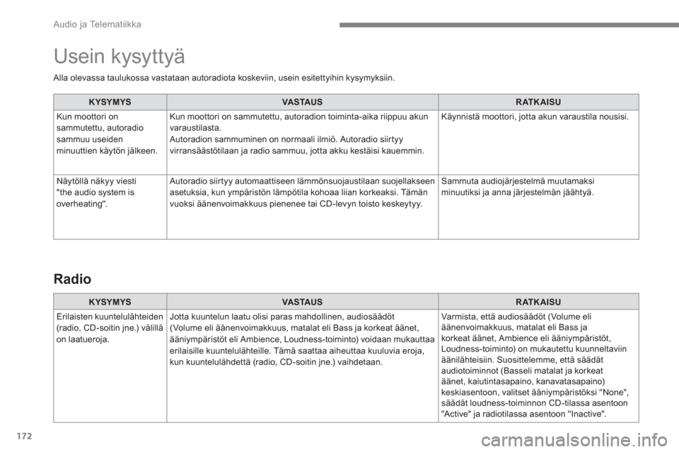 Peugeot 3008 Hybrid 4 2017  Omistajan käsikirja (in Finnish) 172
  Audio ja Telematiikka 
 
 
 
Alla olevassa taulukossa vastataan autoradiota koskeviin, usein esitettyihin kysymyksiin.  
 
   
 
KYSYMYS 
 
   
 
VASTAUS 
 
   
 
RATKAISU 
 
 
  Kun moottori on