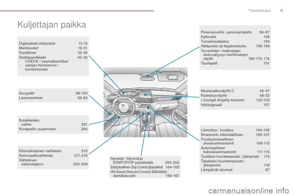 Peugeot 3008 Hybrid 4 2017  Omistajan käsikirja (in Finnish) 7
3008-2_fi_Chap00b_vue-ensemble_ed01-2016
Kuljettajan paikka
Digitaaliset mittaristot  12-15
Merkkivalot   1 6-31
osoi

ttimet   
3
 2-40
Säätöpainikkeet 
 
4
 0- 42
-
 C

H
eC
 K / osamatkamittar