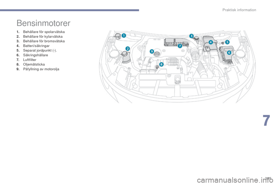 Peugeot 3008 Hybrid 4 2017 Ägarmanual (in Swedish) 295
3008-2_sv_Chap07_infos-pratiques_ed01-2016
Bensinmotorer
1. Behållare för spolarvätska
2. Behållare för kylarvätska
3.
B
ehållare för bromsvätska
4.
B
atteri/säkringar
5.
S
eparat Peugeot 3008 Hybrid 4 2017 Ägarmanual (in Swedish) 295
3008-2_sv_Chap07_infos-pratiques_ed01-2016
Bensinmotorer
1. Behållare för spolarvätska
2. Behållare för kylarvätska
3.
B
ehållare för bromsvätska
4.
B
atteri/säkringar
5.
S
eparat