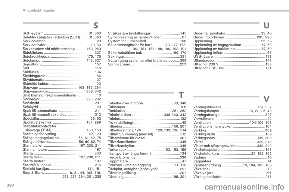 Peugeot 3008 Hybrid 4 2017  Ägarmanual (in Swedish) 350
3008-2_sv_Chap11_index-alpha_ed01-2016
SCR-system ............................................31, 303
Selektiv katalytisk reduktion (SCR) ........ 31, 
303
Servicelampa
 

........................