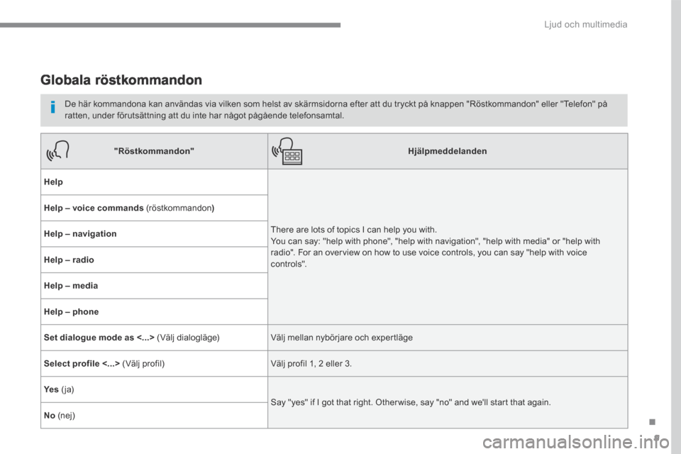 Peugeot 3008 Hybrid 4 2017  Ägarmanual (in Swedish) 9
.
 Ljud och multimedia 
Transversal-Peugeot_sv_Chap01_NAC-2-2-0_ed01-2016
      Globala  röstkommandon 
  De här kommandona kan användas via vilken som helst av skärmsidorna efter att du tryckt 