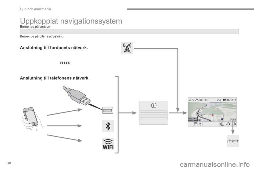 Peugeot 3008 Hybrid 4 2017  Ägarmanual (in Swedish) 30
12:13
18,5 21,5
23 °C
 Ljud och multimedia 
Transversal-Peugeot_sv_Chap01_NAC-2-2-0_ed01-2016
 Uppkopplat  navigationssystem 
  Anslutning  till  fordonets  nätverk.  
ELLER
  Anslutning  till  t