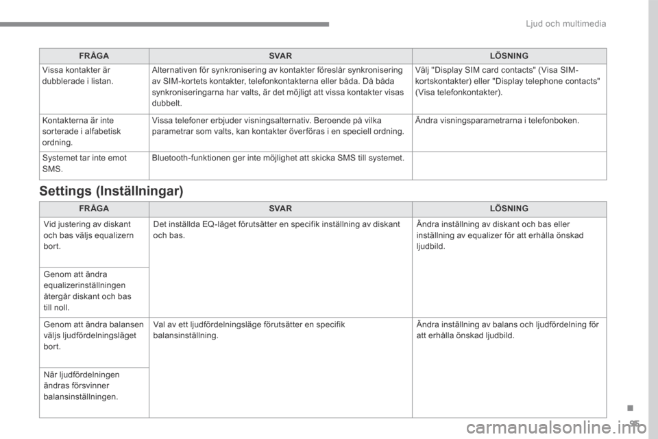 Peugeot 3008 Hybrid 4 2017  Ägarmanual (in Swedish) 95
.
 Ljud och multimedia 
Transversal-Peugeot_sv_Chap01_NAC-2-2-0_ed01-2016
FR ÅGASVA RLÖSNING
 Vissa kontakter är dubblerade i listan.  Alternativen för synkronisering av kontakter föreslår sy