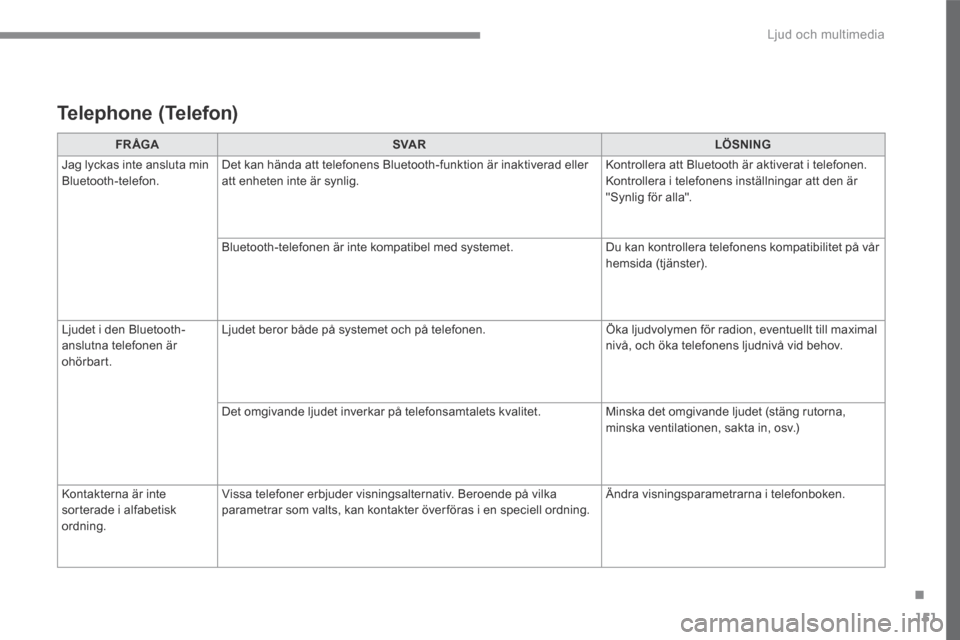 Peugeot 3008 Hybrid 4 2017  Ägarmanual (in Swedish) 151
.
 Ljud och multimedia 
Transversal-Peugeot_sv_Chap02_RCC-2-2-0_ed01-2016
FR ÅGASVA RLÖSNING
 Jag lyckas inte ansluta min Bluetooth-telefon.  Det kan hända att telefonens Bluetooth-funktion är