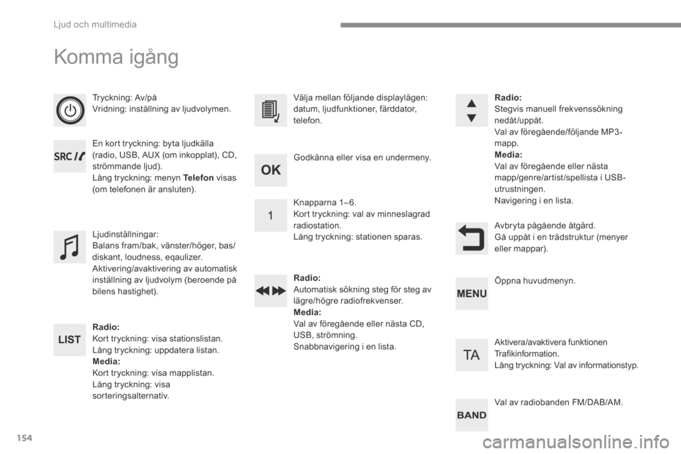 Peugeot 3008 Hybrid 4 2017  Ägarmanual (in Swedish) 154
 Ljud och multimedia 
 Komma  igång 
   Tryckning:  Av/på  Vridning: inställning av ljudvolymen.  
  En kort tryckning: byta ljudkälla (radio, USB, AUX (om inkopplat), CD, strömmande ljud).  