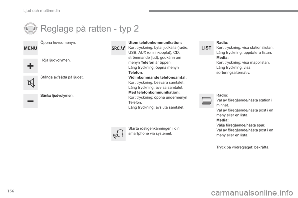 Peugeot 3008 Hybrid 4 2017  Ägarmanual (in Swedish) 156
 Ljud och multimedia 
 Reglage på ratten - typ 2 
  Sänka  ljudvolymen.  
  Stänga  av/sätta  på  ljudet.  
Utom telefonkommunikation: Kort tryckning: byta ljudkälla (radio, USB, AUX (om ink