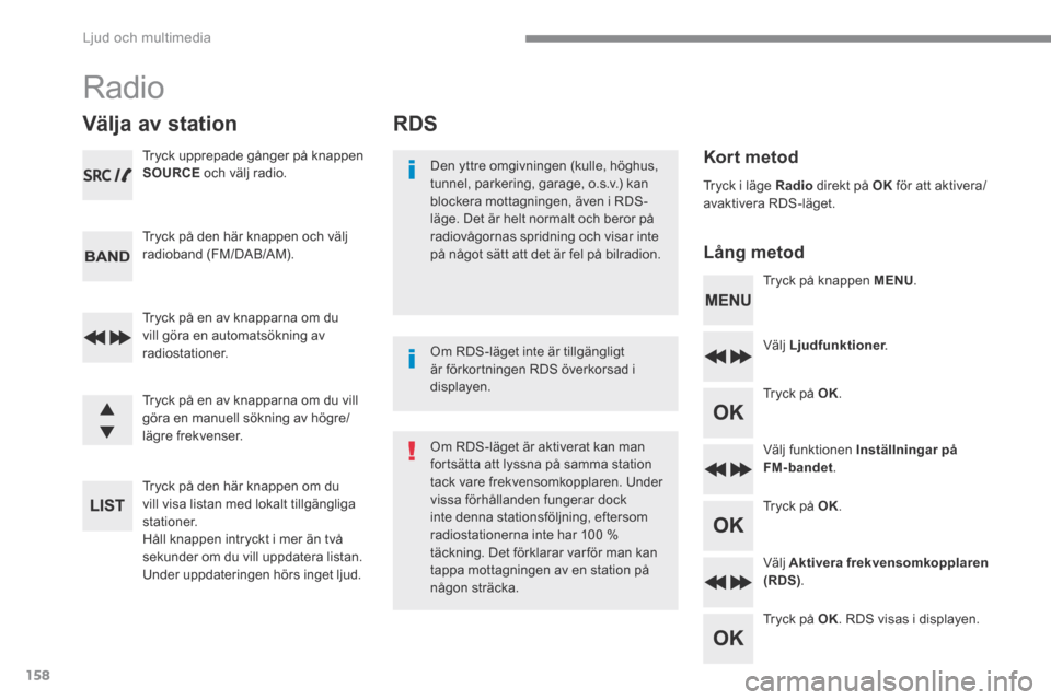 Peugeot 3008 Hybrid 4 2017  Ägarmanual (in Swedish) 158
 Ljud och multimedia 
      RDS 
  Kort  metod  
  Lång  metod  
  Den yttre omgivningen (kulle, höghus, tunnel, parkering, garage, o.s.v.) kan blockera mottagningen, även i RDS-läge. Det är 