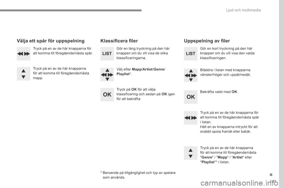 Peugeot 3008 Hybrid 4 2017  Ägarmanual (in Swedish) 163
.
 Ljud och multimedia 
Transversal-Peugeot_sv_Chap03_RD6_ed01-2016
  Välja ett spår för uppspelning     K l a s s i ﬁ  c e r a   ﬁ  l e r     Uppspelning av ﬁ ler  
  Gör en lång tryck