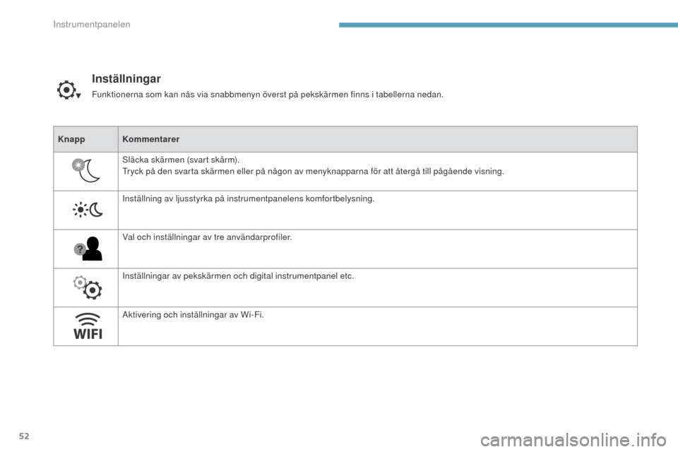Peugeot 3008 Hybrid 4 2017  Ägarmanual (in Swedish) 52
3008-2_sv_Chap01_instruments-de-bord_ed01-2016
Inställningar
Funktionerna som kan nås via snabbmenyn överst på pekskärmen finns i tabellerna nedan.
Knapp Kommentarer
Släcka skärmen (svart sk