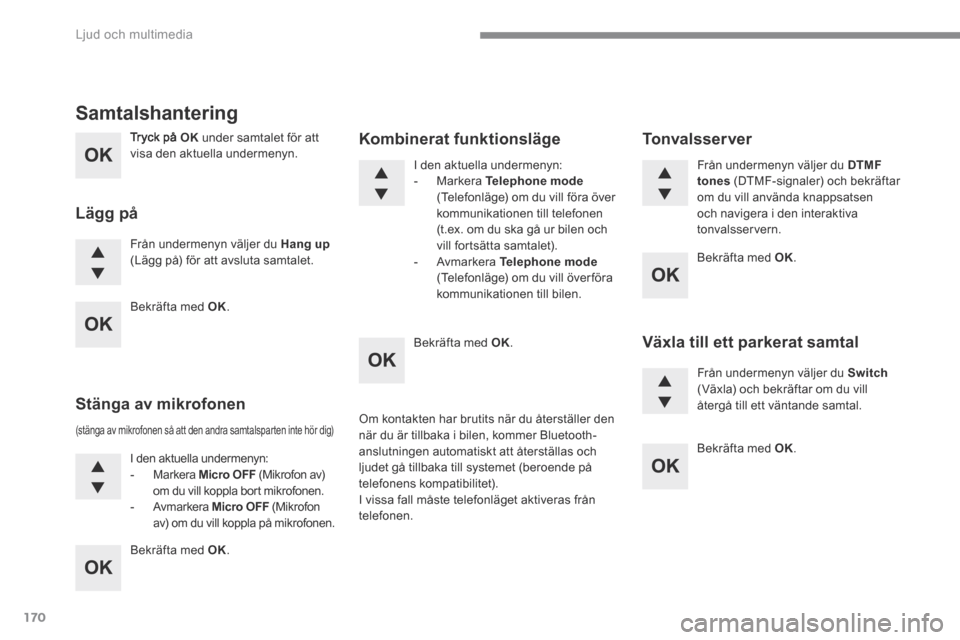 Peugeot 3008 Hybrid 4 2017  Ägarmanual (in Swedish) 170
 Ljud och multimedia 
  Tryck  på   OK  under samtalet för att visa den aktuella undermenyn.  
 Från undermenyn väljer du  Hang up(Lägg på) för att avsluta samtalet.  
      Samtalshanterin