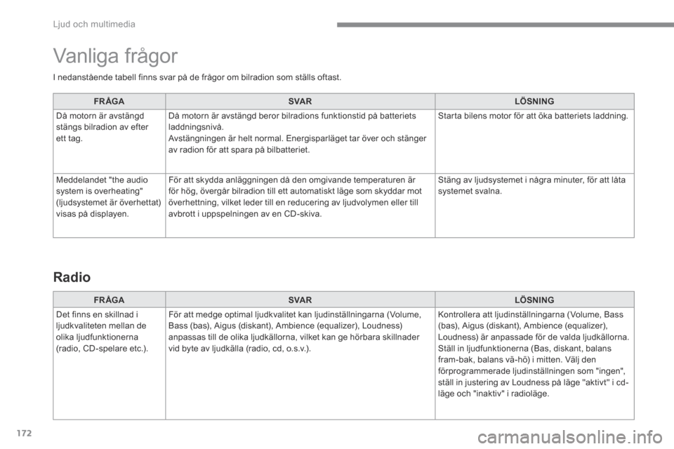 Peugeot 3008 Hybrid 4 2017  Ägarmanual (in Swedish) 172
 Ljud och multimedia 
   I nedanstående tabell finns svar på de frågor om bilradion som ställs oftast.   
FR ÅGASVA RLÖSNING
 Då motorn är avstängd stängs bilradion av efter ett tag. 
 D