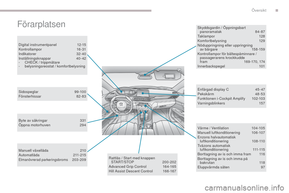 Peugeot 3008 Hybrid 4 2017  Ägarmanual (in Swedish) 7
3008-2_sv_Chap00b_vue-ensemble_ed01-2016
Förarplatsen
Digital instrumentpanel 12-15
Kontrollampor  16-31
Indikatorer
 

32- 40
Inställningsknappar
 

40- 42
-
 
C
 HECK / trippmätare
-
 bel

ysni