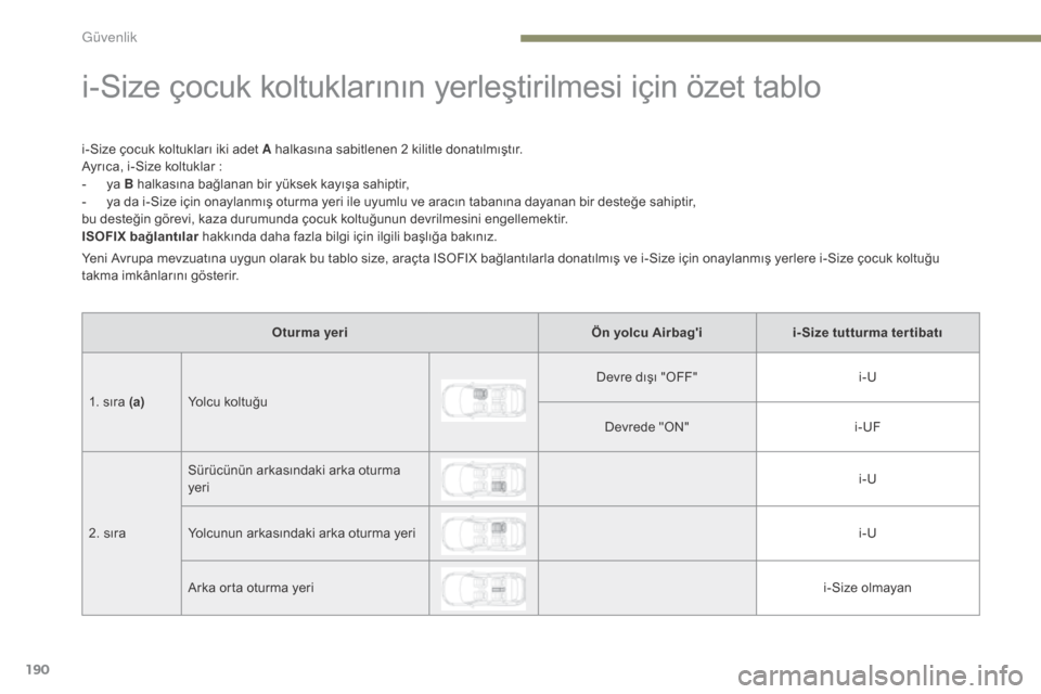 Peugeot 3008 Hybrid 4 2017  Kullanım Kılavuzu (in Turkish) 190
3008-2_tr_Chap05_securite_ed01-2016
i-Size çocuk koltuklarının yerleştirilmesi için özet tablo
i-Size çocuk koltukları iki adet A halkasına sabitlenen 2 kilitle donatılmıştır.
Ayrıca