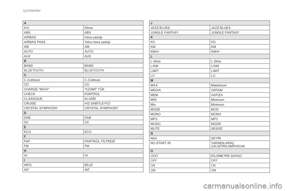 Peugeot 3008 Hybrid 4 2017  Kullanım Kılavuzu (in Turkish) A
A /CKlima
ABS ABS
AIRBAG Hava yastığı
AIRBAG PASS Yolcu hava yastığı
AM AM
AUTO AUTO
AUX AUX
B
BAND BAND
BL
u

etoot
H B

L
u
 etoot
H
C
C (

Celsius) C (Celsius)
CD CD
CHARGE "MA XI" "A Z AM�