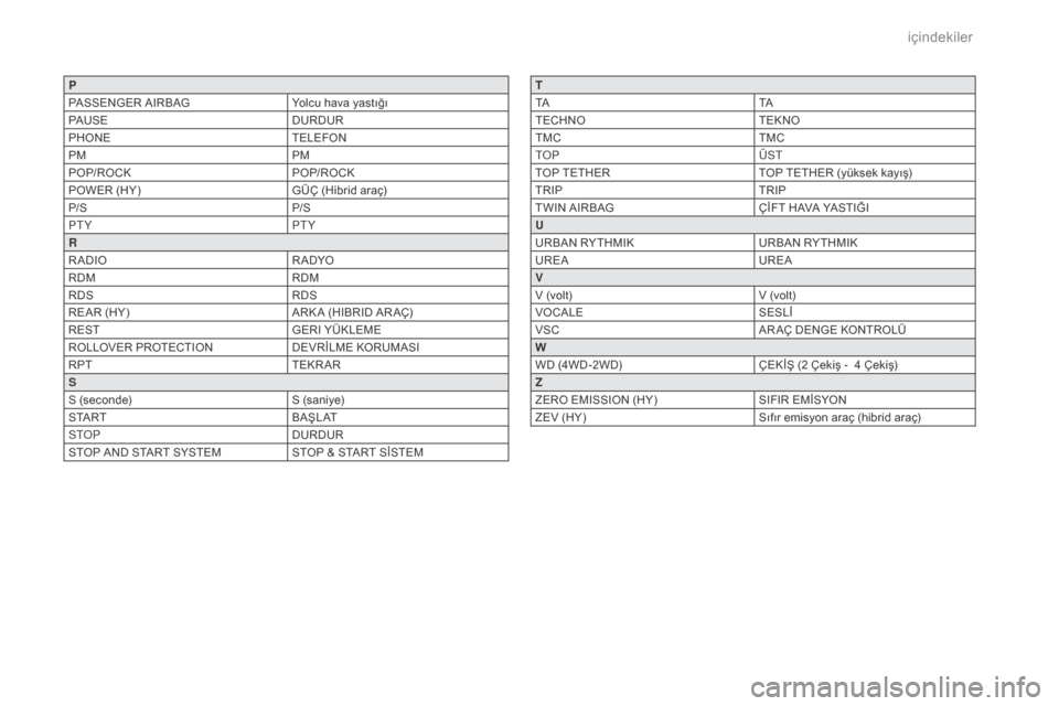 Peugeot 3008 Hybrid 4 2017  Kullanım Kılavuzu (in Turkish) P
PASSENGER AIRBAGYolcu hava yastığı
PAUS E DURDUR
PHONE TELEFON
PM PM
POP/ROCK POP/ROCK
POWER (HY) GÜÇ (Hibrid araç)
P/S P/S
P
t
Y P

t
Y
R
R

ADIO R A DYO
RDM RDM
RDS RDS
REAR (HY) A
R

K A  (