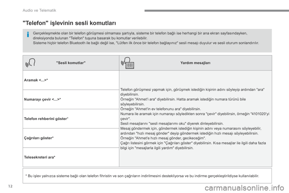 Peugeot 3008 Hybrid 4 2017 Kullanım Kılavuzu (in Turkish) 12
Audio ve Telematik
Transversal-Peugeot_tr_Chap01_NAC-2-2-0_ed01-2016
"Sesli komutlar"Yardım mesajları
Aramak <...> *
Telefon görüşmesi yapmak için, görüşmek istediğin kişinin adını Peugeot 3008 Hybrid 4 2017 Kullanım Kılavuzu (in Turkish) 12
Audio ve Telematik
Transversal-Peugeot_tr_Chap01_NAC-2-2-0_ed01-2016
"Sesli komutlar"Yardım mesajları
Aramak <...> *
Telefon görüşmesi yapmak için, görüşmek istediğin kişinin adını