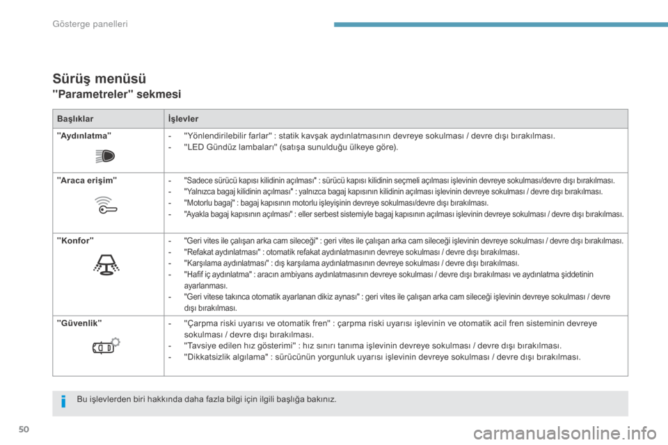 Peugeot 3008 Hybrid 4 2017  Kullanım Kılavuzu (in Turkish) 50
3008-2_tr_Chap01_instruments-de-bord_ed01-2016
Sürüş menüsü
"Parametreler" sekmesi
Başlıklarİşlevler
" Aydınlatma " -
 
"
 Yönlendirilebilir farlar"   : statik kavşak aydınlatmasının