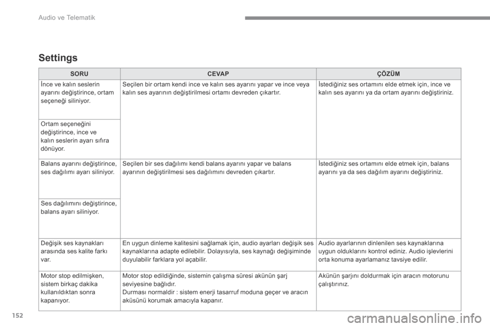 Peugeot 3008 Hybrid 4 2017  Kullanım Kılavuzu (in Turkish) 152
 Audio ve Telematik 
Transversal-Peugeot_tr_Chap02_RCC-2-2-0_ed01-2016
SORUCE VA PÇÖZÜM
 İnce ve kalın seslerin ayarını değiştirince, ortam seçeneği siliniyor. 
 Seçilen bir ortam kend