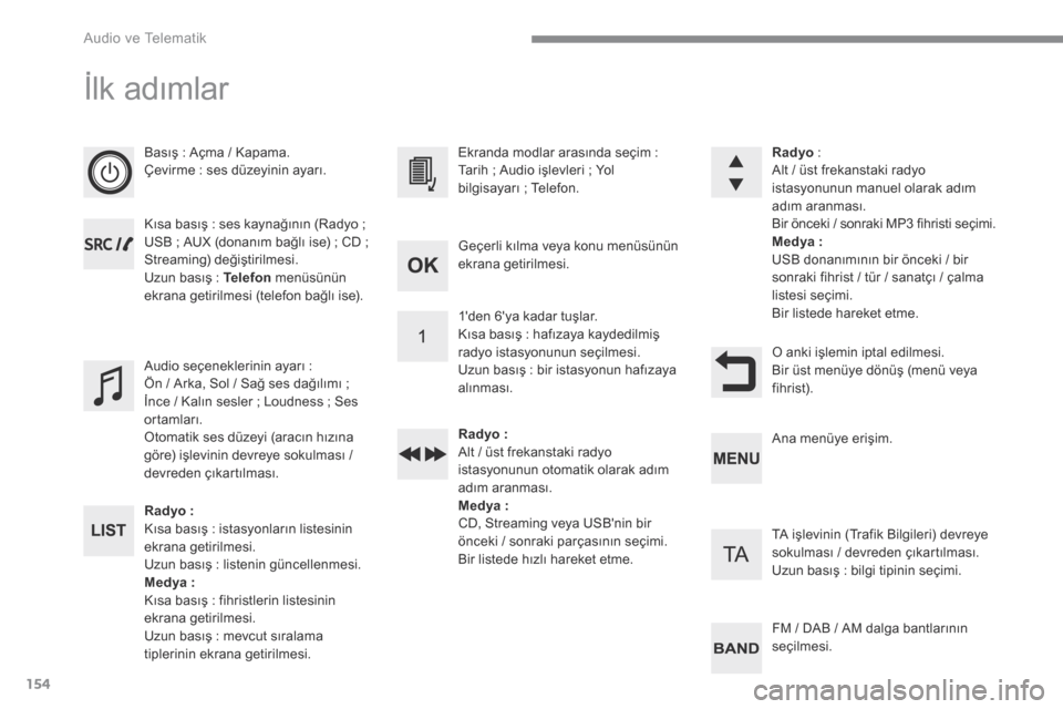 Peugeot 3008 Hybrid 4 2017  Kullanım Kılavuzu (in Turkish) 154
 Audio ve Telematik 
 İlk adımlar 
   Basış : Açma / Kapama.  Çevirme : ses düzeyinin ayarı.  
  Kısa basış : ses kaynağının (Radyo ; USB ; AUX (donanım bağlı ise) ; CD ; Streamin