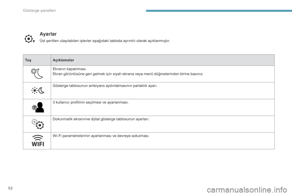 Peugeot 3008 Hybrid 4 2017  Kullanım Kılavuzu (in Turkish) 52
3008-2_tr_Chap01_instruments-de-bord_ed01-2016
Ayarlar
Üst şeritten ulaşılabilen işlevler aşağıdaki tabloda ayrıntılı olarak açıklanmıştır.
Tu ş Açıklamalar
Ekranın kapatılmas�