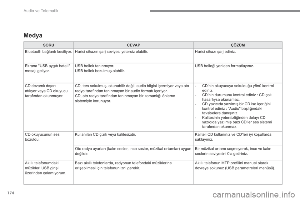 Peugeot 3008 Hybrid 4 2017  Kullanım Kılavuzu (in Turkish) 174
 Audio ve Telematik 
  Medya  
SORUCE VA PÇÖZÜM
 Bluetooth bağlantı kesiliyor.  Harici cihazın şarj seviyesi yetersiz olabilir.  Harici cihazı şarj ediniz. 
 Ekrana "USB aygıtı hatalı"