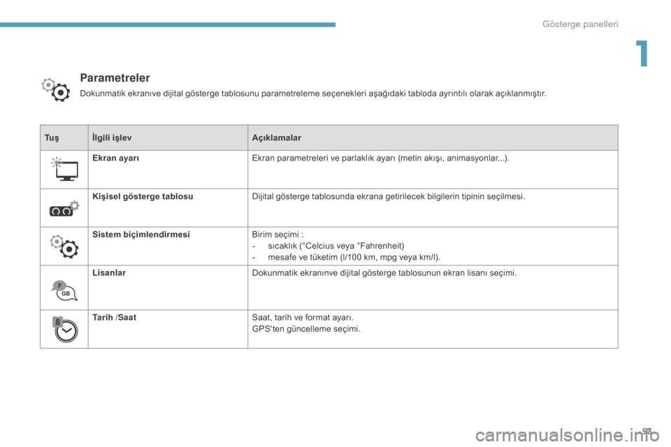 Peugeot 3008 Hybrid 4 2017  Kullanım Kılavuzu (in Turkish) 53
3008-2_tr_Chap01_instruments-de-bord_ed01-2016
Tu şİlgili işlev Açıklamalar
Ekran ayarı Ekran parametreleri ve parlaklık ayarı (metin akışı, animasyonlar...).
Kişisel gösterge tablosu 