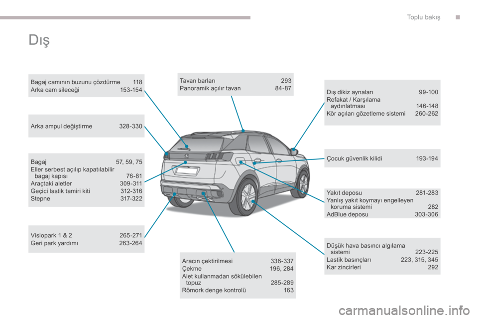 Peugeot 3008 Hybrid 4 2017  Kullanım Kılavuzu (in Turkish) 5
3008-2_tr_Chap00b_vue-ensemble_ed01-2016
Tavan barları 293
Panoramik açılır tavan  8 4- 87
Düşük hava basıncı algılama sistemi
 2

23-225
Lastik basınçları
 
2
 23, 315, 345
Kar zincirl