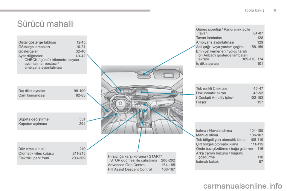 Peugeot 3008 Hybrid 4 2017  Kullanım Kılavuzu (in Turkish) 7
3008-2_tr_Chap00b_vue-ensemble_ed01-2016
Sürücü mahalli
Dijital gösterge tablosu 12-15
Gösterge lambaları 1 6-31
Göstergeler
 3

2-40
Ayar düğmeleri
 
4
 0 - 42
-
 
C
 HECK / günlük kilom