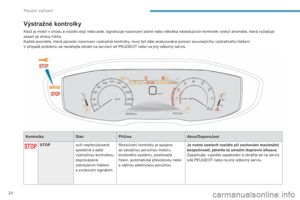 Peugeot 3008 Hybrid 4 2017  Návod k obsluze (in Czech) 22
3008-2_cs_Chap01_instruments-de-bord_ed01-2016
KontrolkaStavPříčina Akce/Doporučení
Výstražné kontrolky
STOPsvítí nepřerušovaně 
společně s
  další 
výstražnou kontrolkou, 
dopro