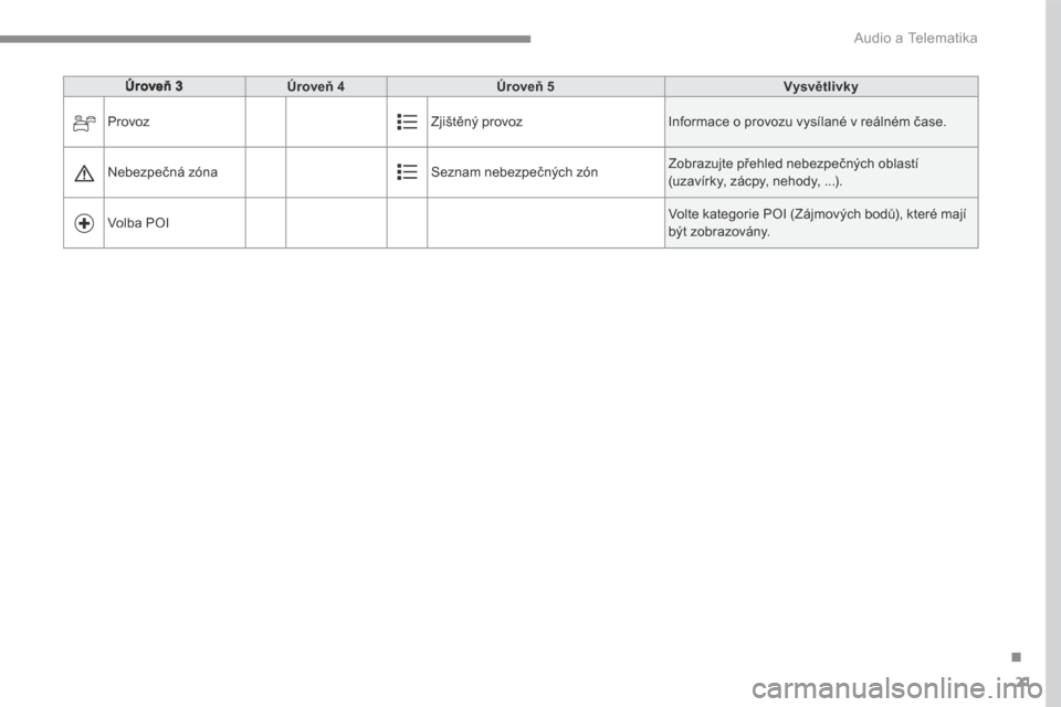 Peugeot 3008 Hybrid 4 2017 Návod k obsluze (in Czech) 21
.
Audio a Telematika
Transversal-Peugeot_cs_Chap01_NAC-2-2-0_ed01-2016
Úroveň 3Úroveň 4Úroveň 5Vysvětlivky
Provoz Zjištěný provoz Informace o provozu vysílané v reálném čase.
Peugeot 3008 Hybrid 4 2017 Návod k obsluze (in Czech) 21
.
Audio a Telematika
Transversal-Peugeot_cs_Chap01_NAC-2-2-0_ed01-2016
Úroveň 3Úroveň 4Úroveň 5Vysvětlivky
Provoz Zjištěný provoz Informace o provozu vysílané v reálném čase.