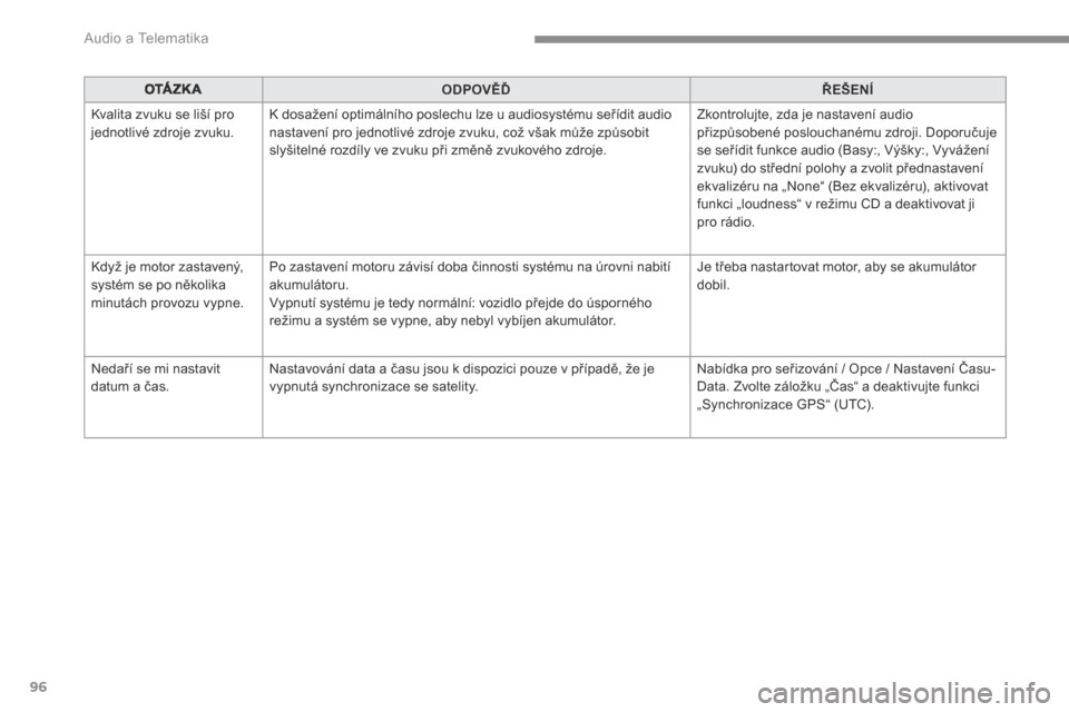 Peugeot 3008 Hybrid 4 2017  Návod k obsluze (in Czech) 96
 Audio a Telematika 
Transversal-Peugeot_cs_Chap01_NAC-2-2-0_ed01-2016
O TÁ Z K AODPOVĚĎŘEŠENÍ
 Kvalita zvuku se liší pro jednotlivé zdroje zvuku.  K dosažení optimálního poslechu lze 