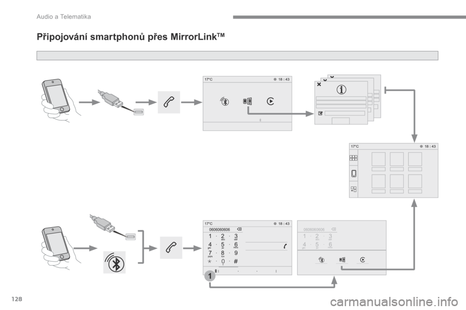 Peugeot 3008 Hybrid 4 2017  Návod k obsluze (in Czech) 128
1
 Audio a Telematika 
Transversal-Peugeot_cs_Chap02_RCC-2-2-0_ed01-2016
      P ř i p o j o v á n í   s m a r t p h o n ů   p ř e s   M i r r o r L i n k  TM 